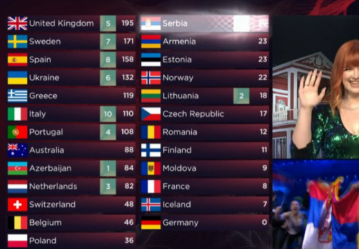 Crna Gora reagovala na mogućnost oduzimanja bodova koje je Konstrakta osvojila na Eurosongu