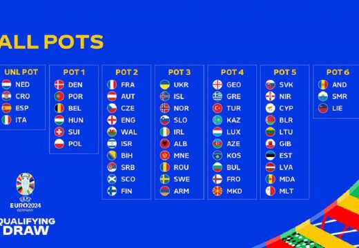 Bosnu i Hercegovinu danas čeka važan žrijeb, Zmajevi dobijaju rivale za Euro 2024