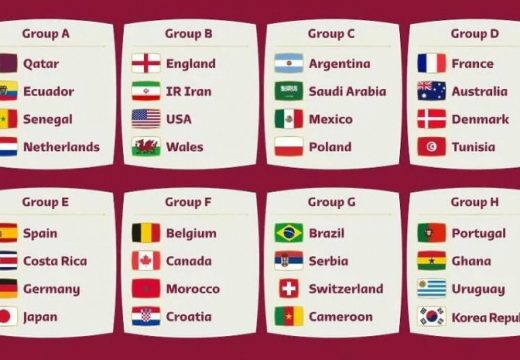 Sve na jednom mjestu: Ovo je raspored utakmica u grupnoj fazi Svjetskog prvenstva u Kataru
