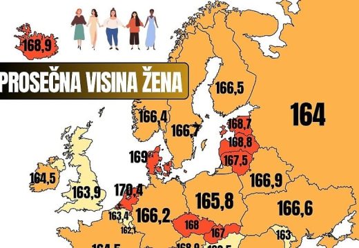 Mapa pokazuje gdje žive one najviše. Koliko su visoke žene u BiH u odnosu na ostatak Evrope