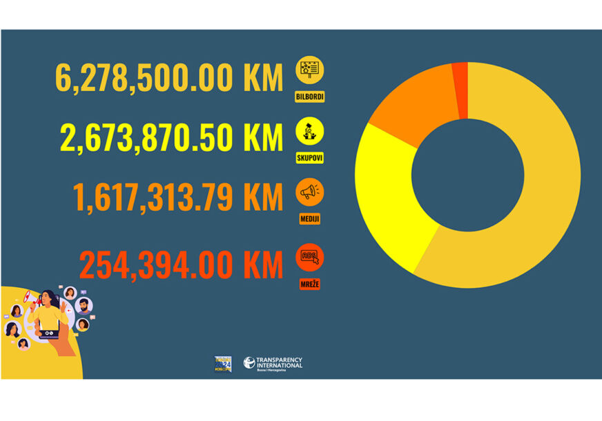 FOTO: TRANSPARENCY INTERNATIONAL  BIH